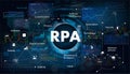Robotic process automatisation RPA Royalty Free Stock Photo